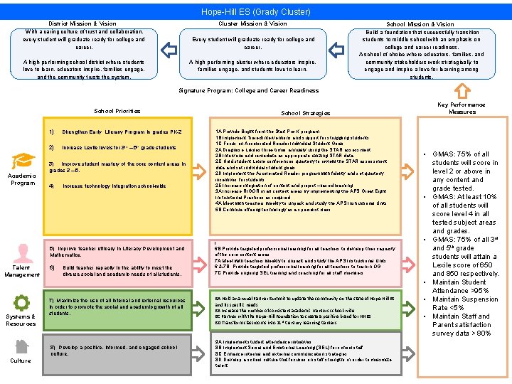 Hope-Hill ES (Grady Cluster) Cluster Mission & Vision District Mission & Vision With a Hope-Hill ES (Grady Cluster) Cluster Mission & Vision District Mission & Vision With a