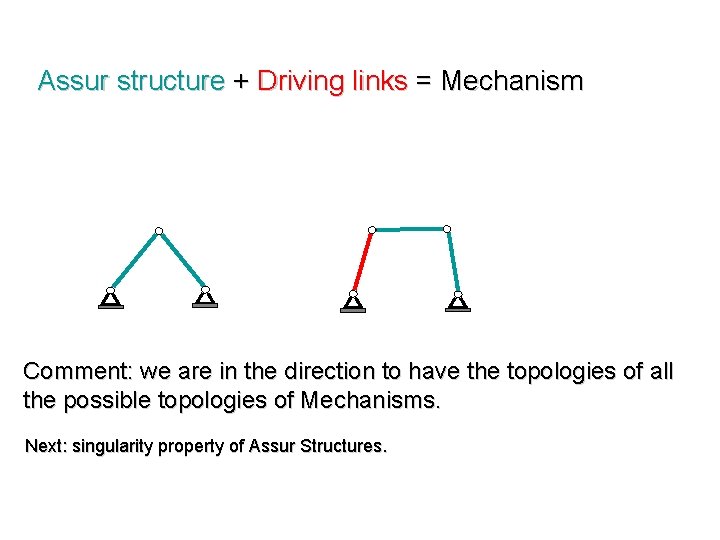 Assur structure + Driving links = Mechanism Comment: we are in the direction to