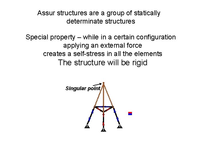 Assur structures are a group of statically determinate structures Special property – while in