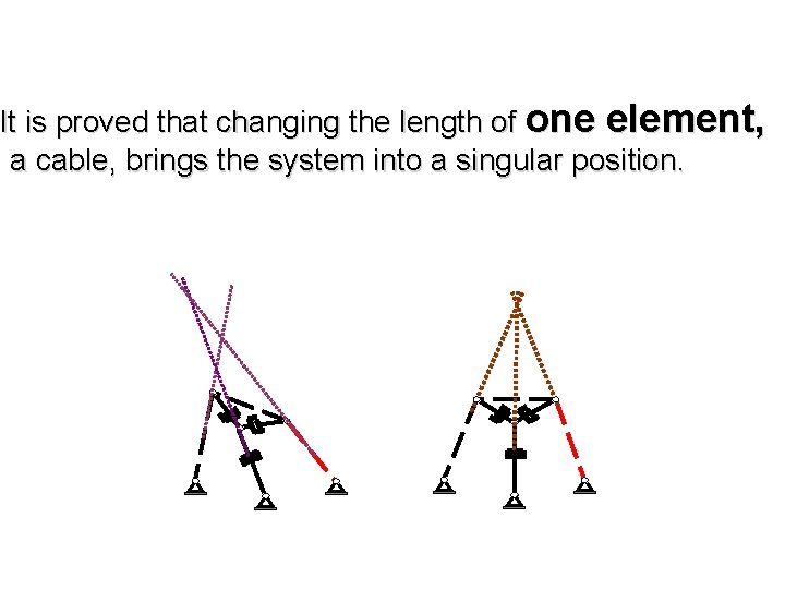 It is proved that changing the length of one element, a cable, brings the