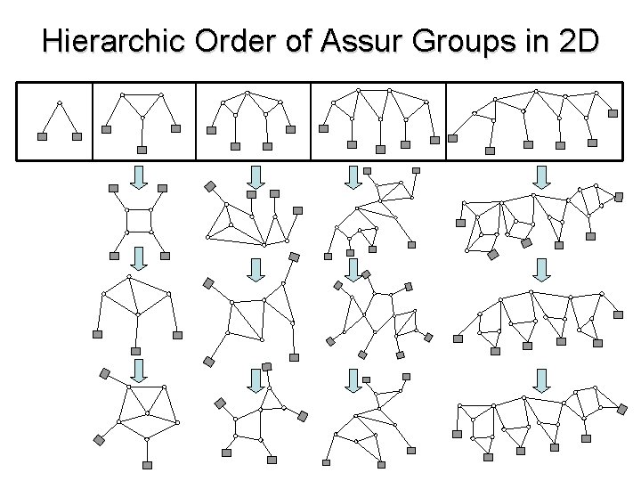 Hierarchic Order of Assur Groups in 2 D 