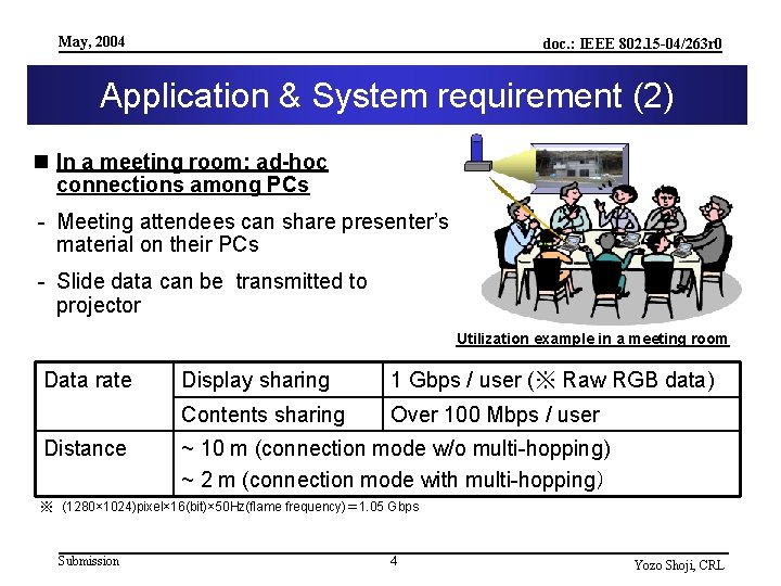 May, 2004 doc. : IEEE 802. 15 -04/263 r 0 Application & System requirement