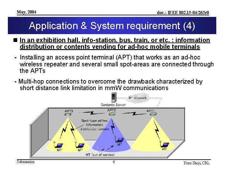 May, 2004 doc. : IEEE 802. 15 -04/263 r 0 Application & System requirement