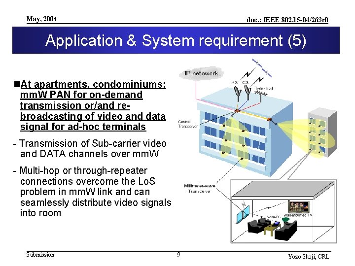 May, 2004 doc. : IEEE 802. 15 -04/263 r 0 Application & System requirement