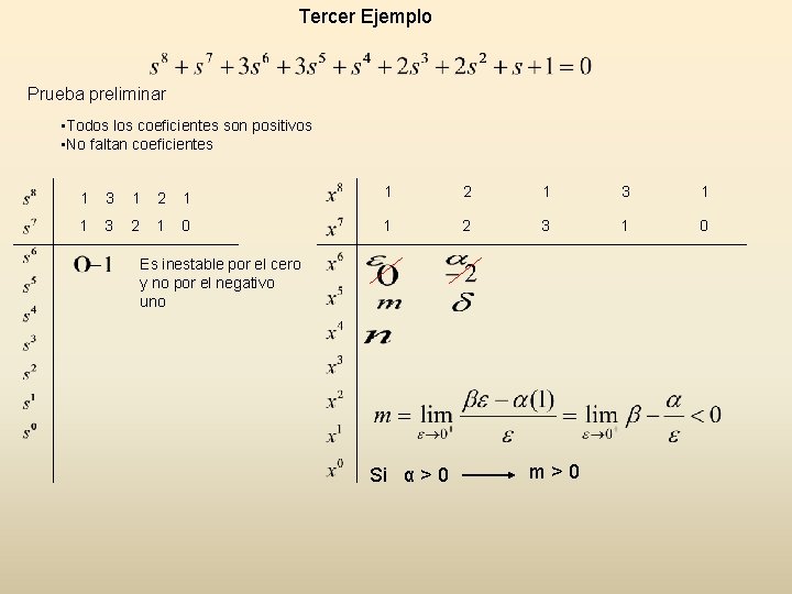 Tercer Ejemplo Prueba preliminar • Todos los coeficientes son positivos • No faltan coeficientes Tercer Ejemplo Prueba preliminar • Todos los coeficientes son positivos • No faltan coeficientes
