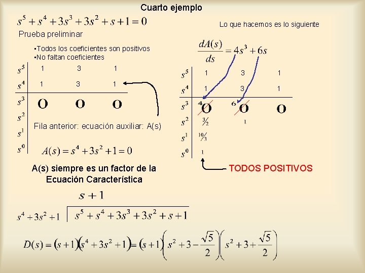 Cuarto ejemplo Lo que hacemos es lo siguiente Prueba preliminar • Todos los coeficientes Cuarto ejemplo Lo que hacemos es lo siguiente Prueba preliminar • Todos los coeficientes