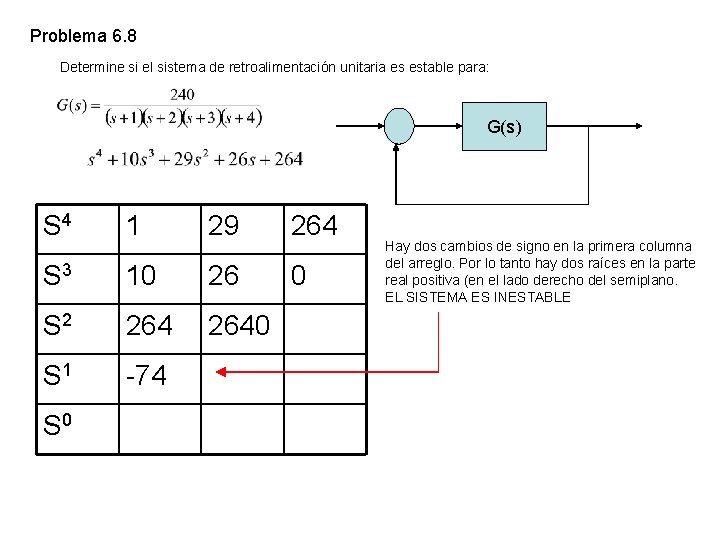 Problema 6. 8 Determine si el sistema de retroalimentación unitaria es estable para: G(s) Problema 6. 8 Determine si el sistema de retroalimentación unitaria es estable para: G(s)