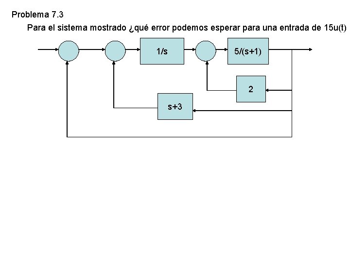 Problema 7. 3 Para el sistema mostrado ¿qué error podemos esperar para una entrada Problema 7. 3 Para el sistema mostrado ¿qué error podemos esperar para una entrada