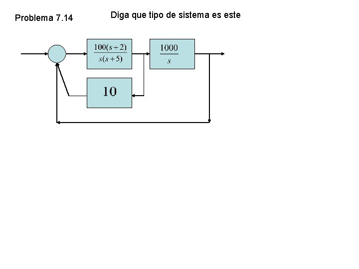 Problema 7. 14 Diga que tipo de sistema es este Problema 7. 14 Diga que tipo de sistema es este