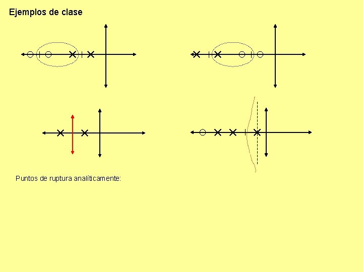 Ejemplos de clase Puntos de ruptura analíticamente: Ejemplos de clase Puntos de ruptura analíticamente: