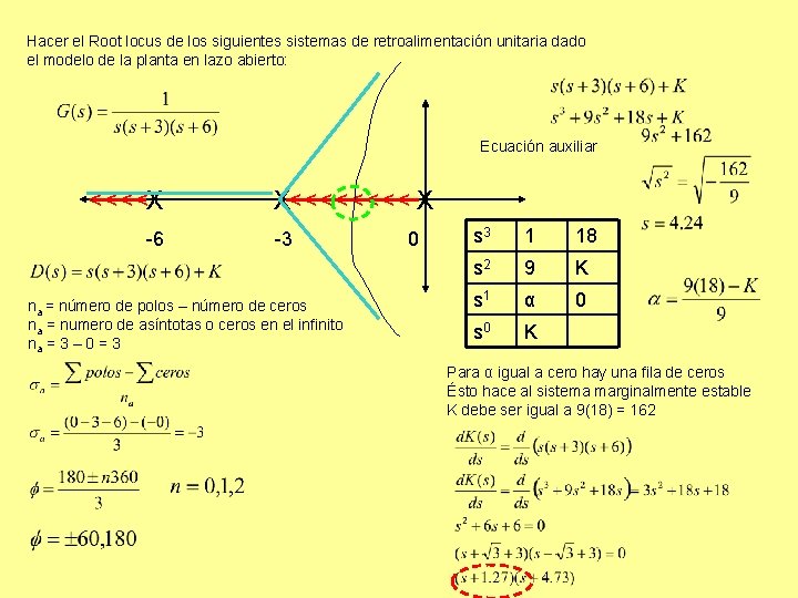 Hacer el Root locus de los siguientes sistemas de retroalimentación unitaria dado el modelo Hacer el Root locus de los siguientes sistemas de retroalimentación unitaria dado el modelo