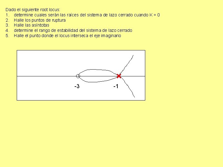 Dado el siguiente root locus: 1. determine cuales serán las raíces del sistema de Dado el siguiente root locus: 1. determine cuales serán las raíces del sistema de