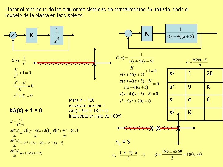 Hacer el root locus de los siguientes sistemas de retroalimentación unitaria, dado el modelo Hacer el root locus de los siguientes sistemas de retroalimentación unitaria, dado el modelo