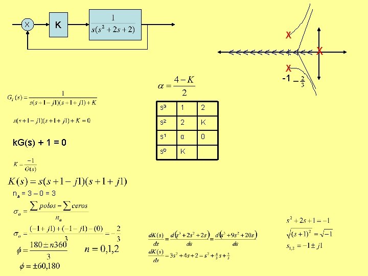 X K X <<<<<< X X -1 k. G(s) + 1 = 0 na X K X <<<<<< X X -1 k. G(s) + 1 = 0 na