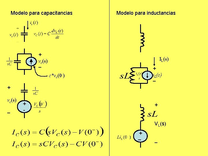 Modelo para capacitancias Modelo para inductancias + vc(s) – IL(s) + i. L(s) – Modelo para capacitancias Modelo para inductancias + vc(s) – IL(s) + i. L(s) –