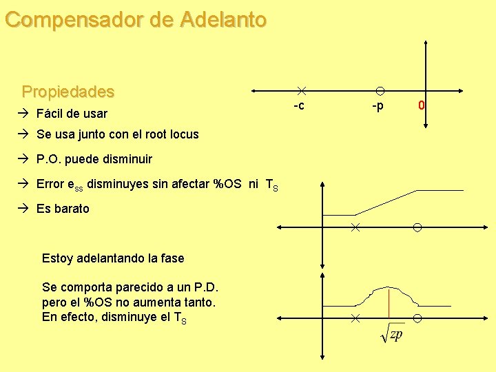 Compensador de Adelanto Propiedades Fácil de usar Se usa junto con el root locus Compensador de Adelanto Propiedades Fácil de usar Se usa junto con el root locus