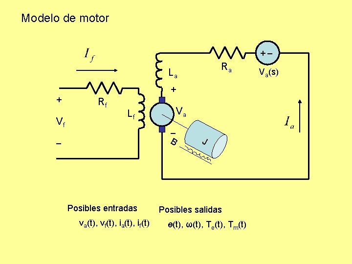 Modelo de motor +– Ra La + + Vf Rf Va Lf – B Modelo de motor +– Ra La + + Vf Rf Va Lf – B