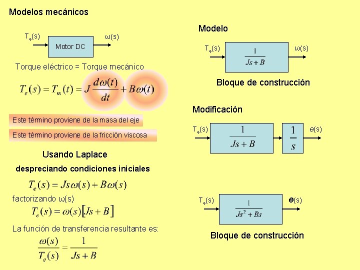 Modelos mecánicos Te(s) ω(s) Motor DC Modelo Te(s) ω(s) Torque eléctrico = Torque mecánico Modelos mecánicos Te(s) ω(s) Motor DC Modelo Te(s) ω(s) Torque eléctrico = Torque mecánico