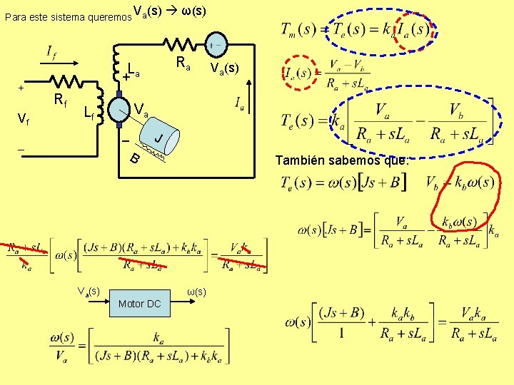 V (s) Para este sistema queremos a Ra La + Vf + Rf Lf V (s) Para este sistema queremos a Ra La + Vf + Rf Lf
