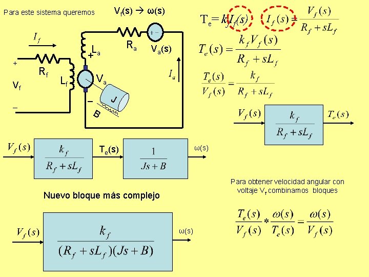 Vf(s) ω(s) Para este sistema queremos Ra La + Vf – + Rf Lf Vf(s) ω(s) Para este sistema queremos Ra La + Vf – + Rf Lf