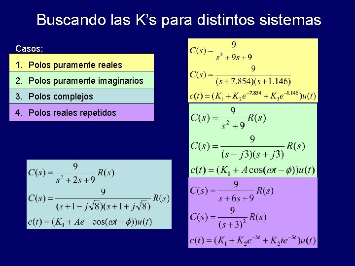 Buscando las K’s para distintos sistemas Casos: 1. Polos puramente reales 2. Polos puramente Buscando las K’s para distintos sistemas Casos: 1. Polos puramente reales 2. Polos puramente