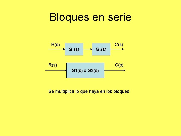 Bloques en serie R(s) G 1(s) G 2(s) R(s) C(s) G 1(s) x G Bloques en serie R(s) G 1(s) G 2(s) R(s) C(s) G 1(s) x G