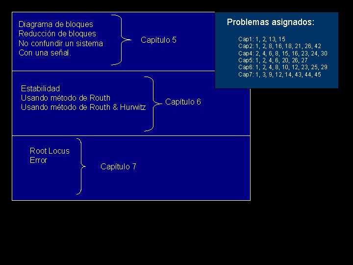 Diagrama de bloques Reducción de bloques No confundir un sistema Con una señal. Problemas Diagrama de bloques Reducción de bloques No confundir un sistema Con una señal. Problemas