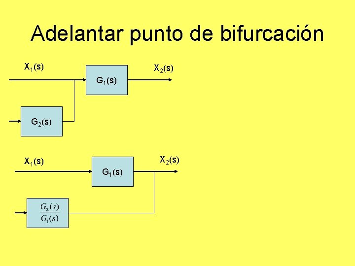Adelantar punto de bifurcación X 1(s) X 2(s) G 1(s) G 2(s) X 1(s) Adelantar punto de bifurcación X 1(s) X 2(s) G 1(s) G 2(s) X 1(s)