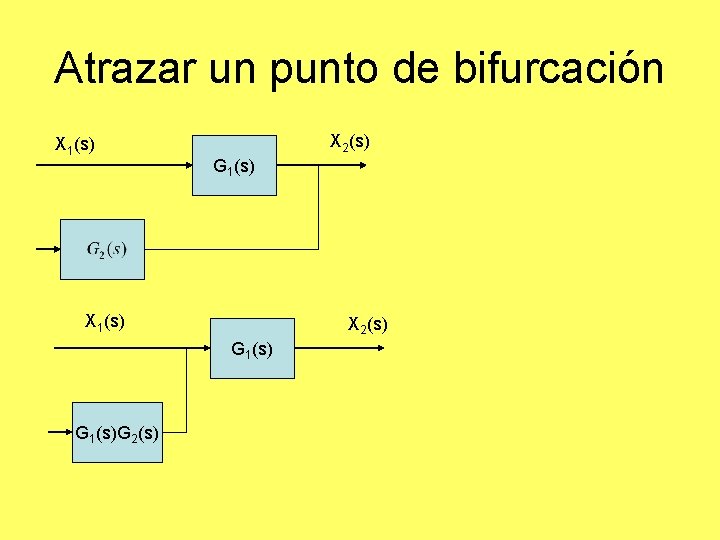 Atrazar un punto de bifurcación X 1(s) X 2(s) G 1(s)G 2(s) Atrazar un punto de bifurcación X 1(s) X 2(s) G 1(s)G 2(s)