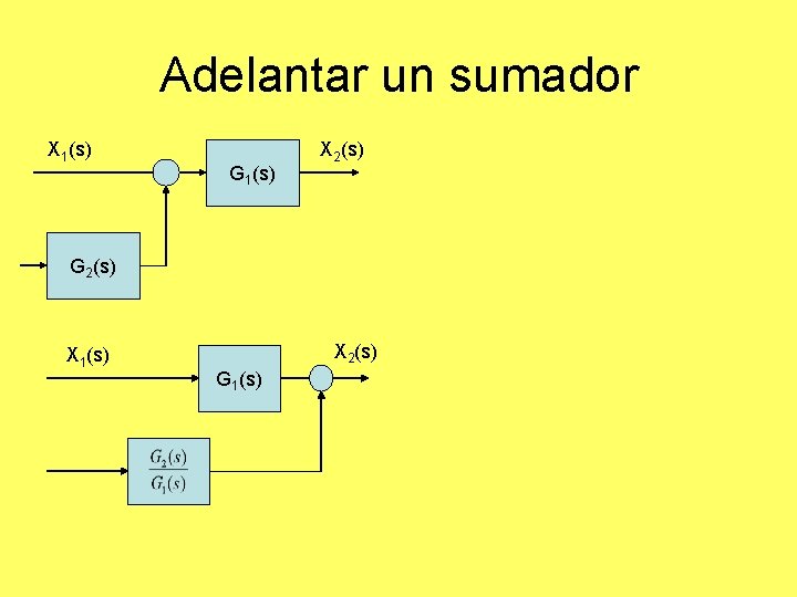 Adelantar un sumador X 1(s) G 1(s) X 2(s) G 2(s) X 1(s) X Adelantar un sumador X 1(s) G 1(s) X 2(s) G 2(s) X 1(s) X