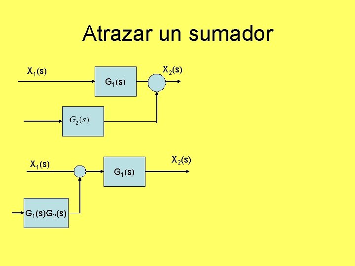 Atrazar un sumador X 1(s) G 1(s)G 2(s) X 2(s) G 1(s) Atrazar un sumador X 1(s) G 1(s)G 2(s) X 2(s) G 1(s)