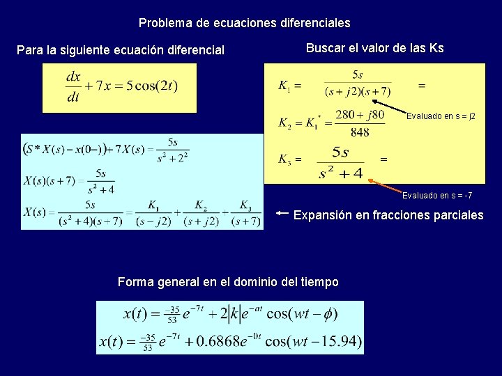 Problema de ecuaciones diferenciales Para la siguiente ecuación diferencial Buscar el valor de las Problema de ecuaciones diferenciales Para la siguiente ecuación diferencial Buscar el valor de las
