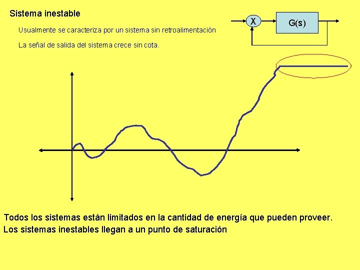 Sistema inestable Usualmente se caracteriza por un sistema sin retroalimentación X G(s) La señal Sistema inestable Usualmente se caracteriza por un sistema sin retroalimentación X G(s) La señal
