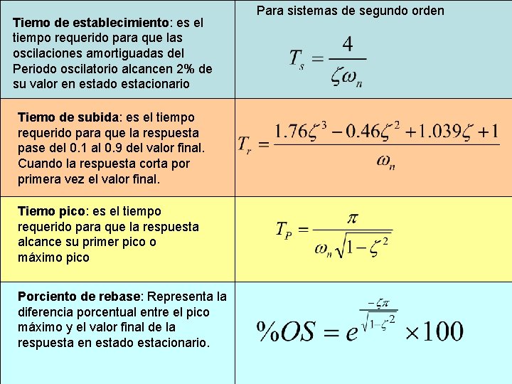 Tiemo de establecimiento: es el tiempo requerido para que las oscilaciones amortiguadas del Periodo Tiemo de establecimiento: es el tiempo requerido para que las oscilaciones amortiguadas del Periodo
