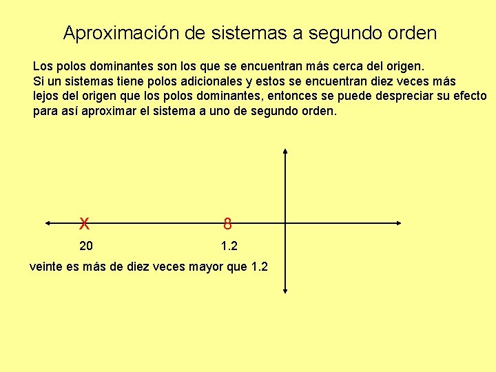 Aproximación de sistemas a segundo orden Los polos dominantes son los que se encuentran Aproximación de sistemas a segundo orden Los polos dominantes son los que se encuentran