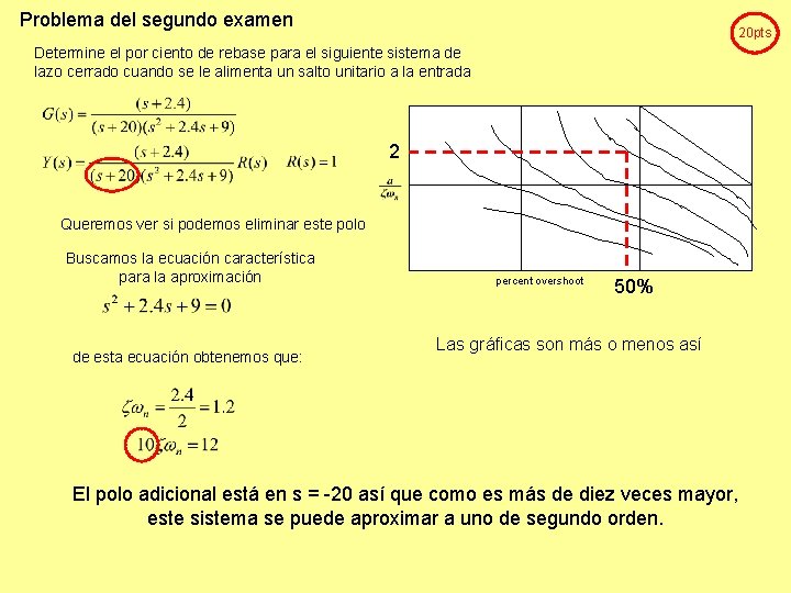 Problema del segundo examen 20 pts Determine el por ciento de rebase para el Problema del segundo examen 20 pts Determine el por ciento de rebase para el