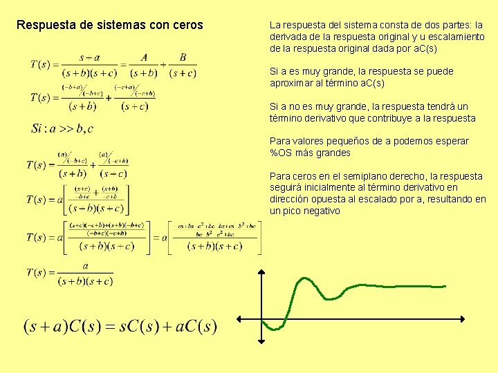 Respuesta de sistemas con ceros La respuesta del sistema consta de dos partes: la Respuesta de sistemas con ceros La respuesta del sistema consta de dos partes: la