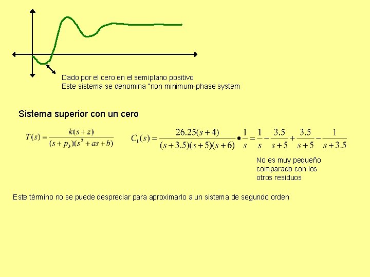 Dado por el cero en el semiplano positivo Este sistema se denomina “non minimum-phase Dado por el cero en el semiplano positivo Este sistema se denomina “non minimum-phase