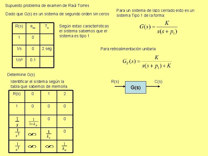 Supuesto problema de examen de Raúl Torres Dado que G(s) es un sistema de Supuesto problema de examen de Raúl Torres Dado que G(s) es un sistema de
