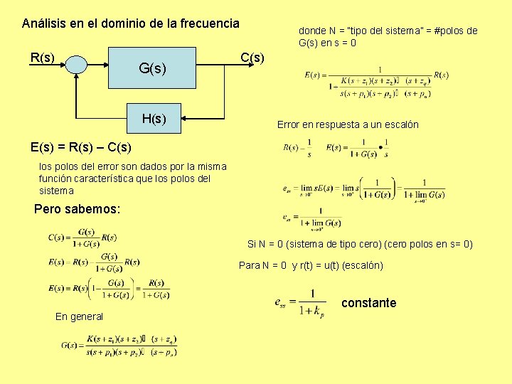 Análisis en el dominio de la frecuencia R(s) G(s) H(s) donde N = “tipo Análisis en el dominio de la frecuencia R(s) G(s) H(s) donde N = “tipo