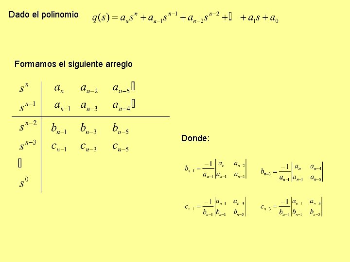 Dado el polinomio Formamos el siguiente arreglo Donde: Dado el polinomio Formamos el siguiente arreglo Donde: