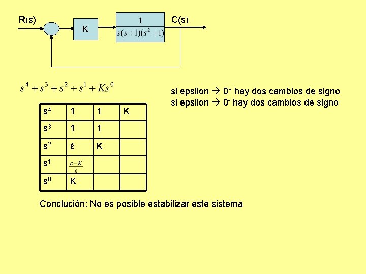 R(s) C(s) K s 4 1 1 s 3 1 1 s 2 έ R(s) C(s) K s 4 1 1 s 3 1 1 s 2 έ