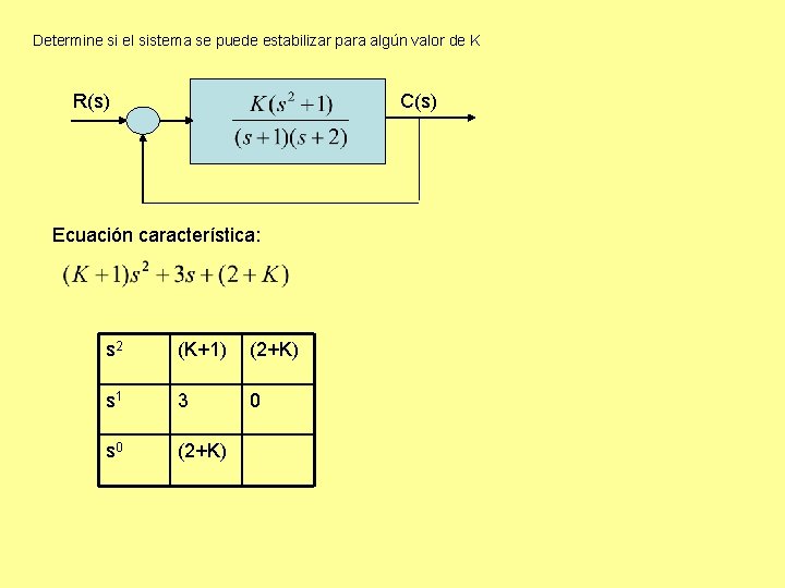 Determine si el sistema se puede estabilizar para algún valor de K R(s) C(s) Determine si el sistema se puede estabilizar para algún valor de K R(s) C(s)