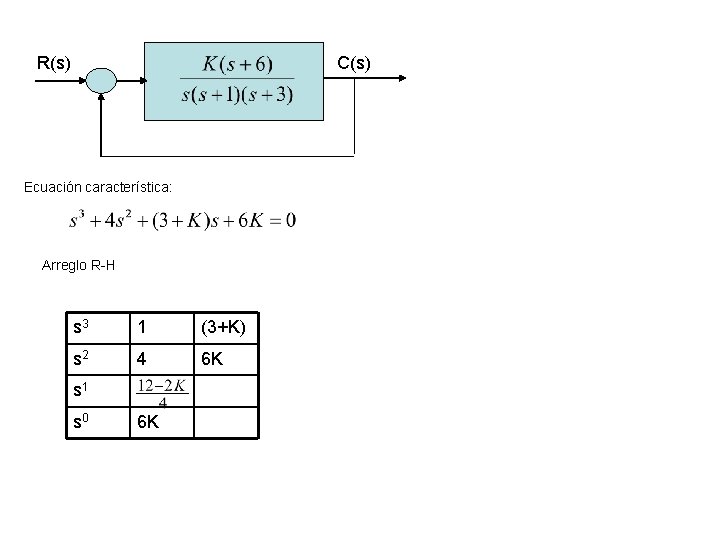 R(s) C(s) Ecuación característica: Arreglo R-H s 3 1 (3+K) s 2 4 6 R(s) C(s) Ecuación característica: Arreglo R-H s 3 1 (3+K) s 2 4 6
