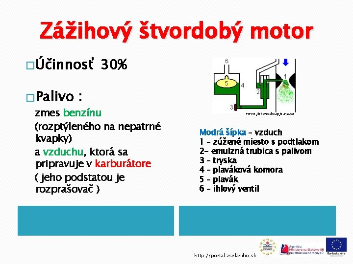 Zážihový štvordobý motor � Účinnosť � Palivo 30% : zmes benzínu (rozptýleného na nepatrné