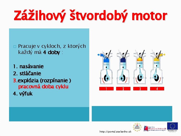 Zážihový štvordobý motor � Pracuje v cykloch, z ktorých každý má 4 doby :