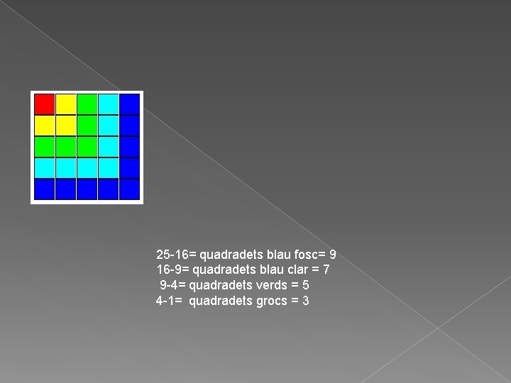  5 25 -16= quadradets blau fosc= 9 16 -9= quadradets blau clar =