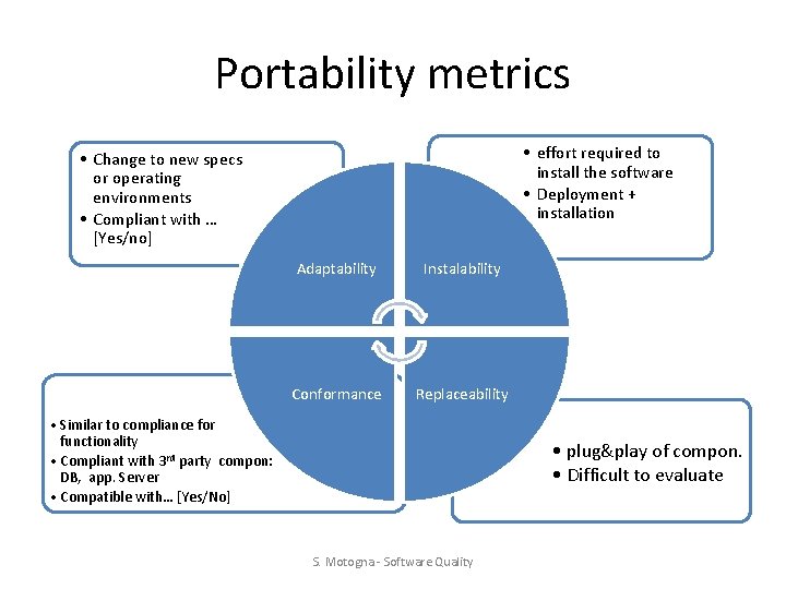 Portability metrics • effort required to install the software • Deployment + installation •