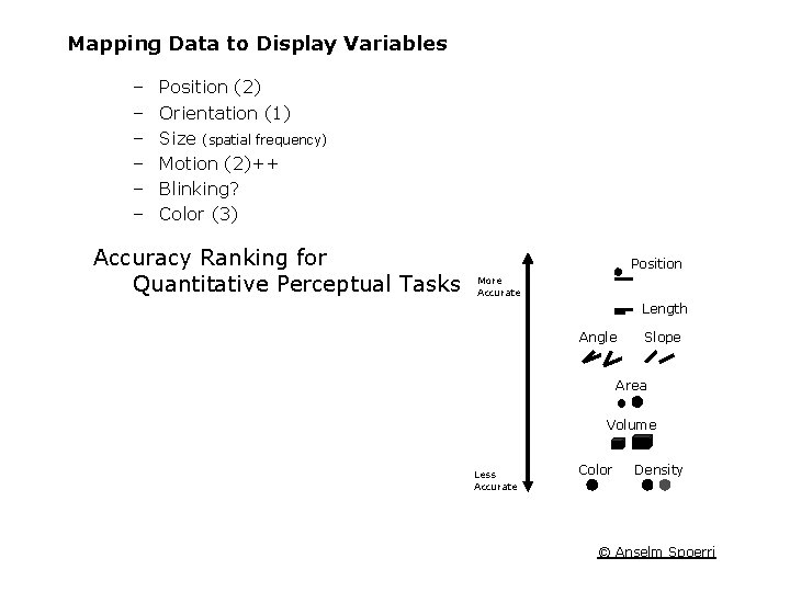 Mapping Data to Display Variables – – – Position (2) Orientation (1) Size (spatial