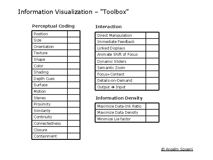 Information Visualization – “Toolbox” Perceptual Coding Interaction Position Direct Manipulation Size Immediate Feedback Orientation